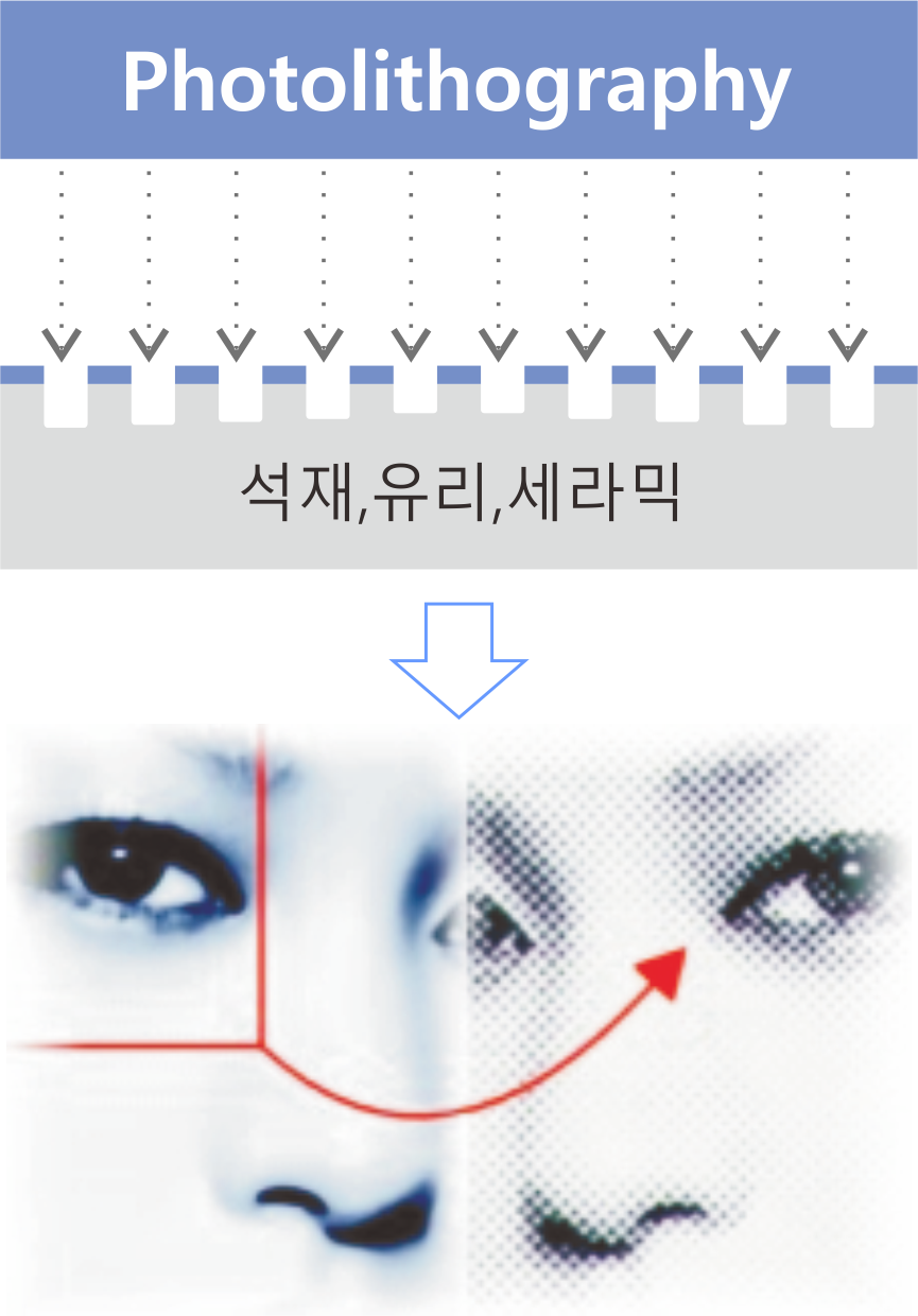 포토샌드블라스팅